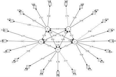 Shimmering emerging adulthood: in search of the invariant IDEA model for collectivistic countries